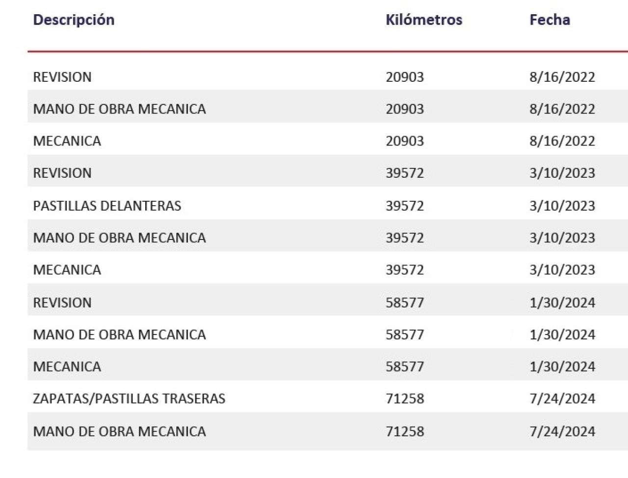 PEUGEOT 208 en Minoautos