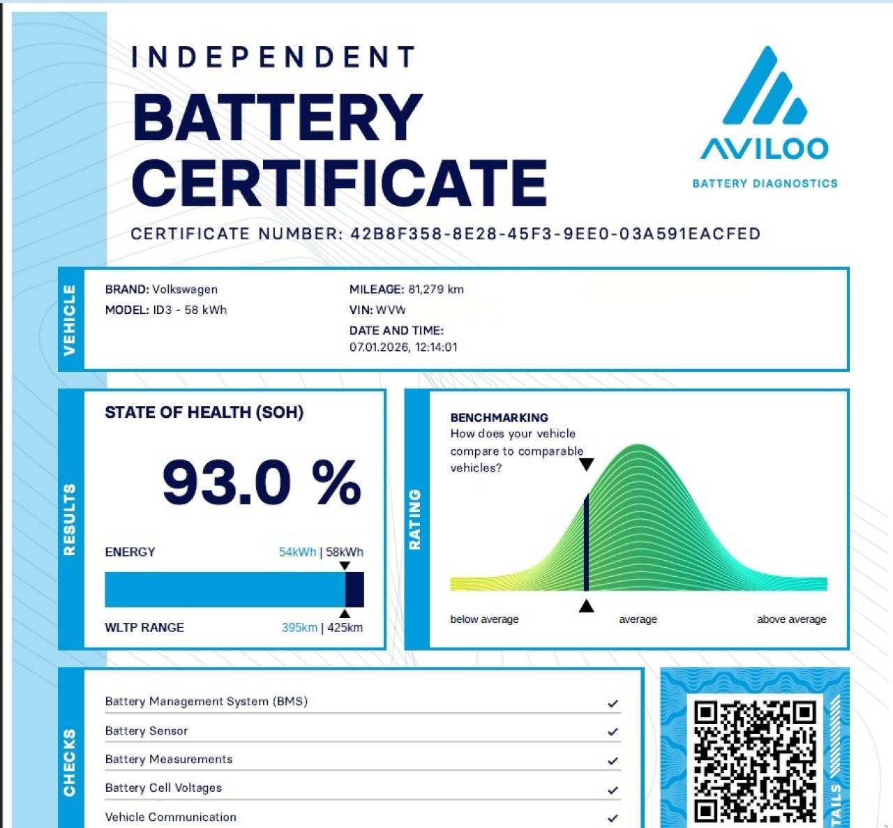 VW ID.3 en Minoautos